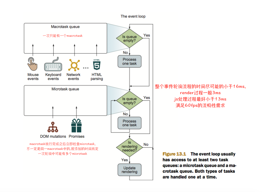 event-loop